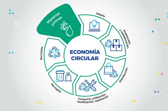 Retos de la economía circular para la industria
