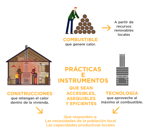 Transformación de residuos forestales en energía para calefacción